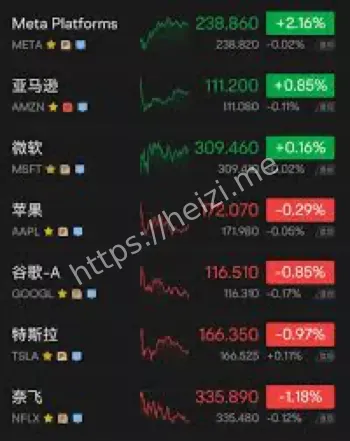 美股三大指数