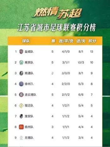 苏超联赛积分榜