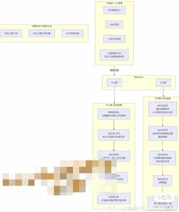地大武汉研究生丑闻