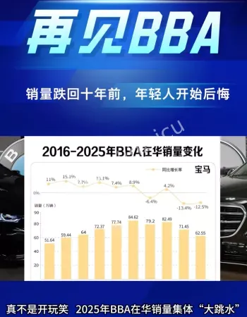 BBA销量跌回十年前