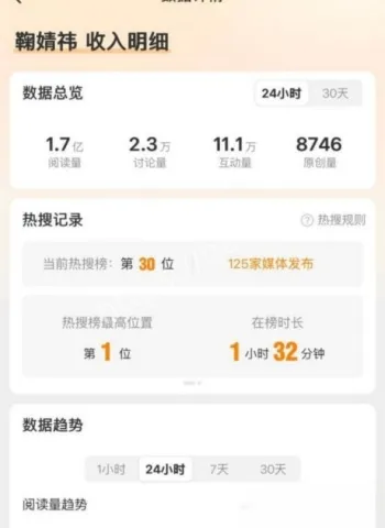 实名举报称瞒报收入